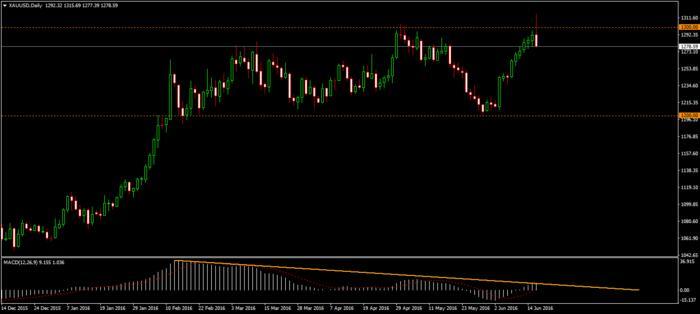 Atr forex babypips