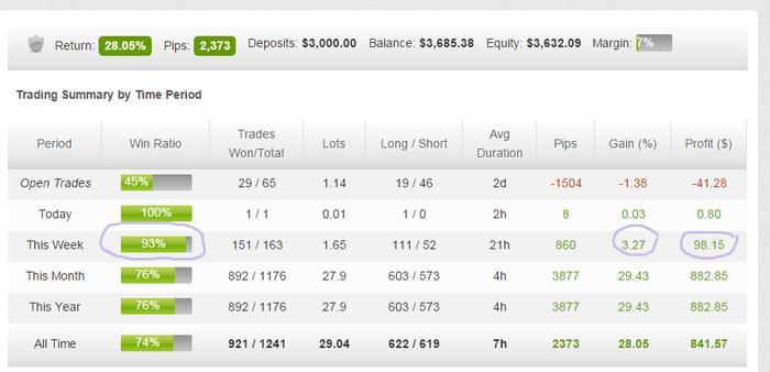 Forex 2 percent per day