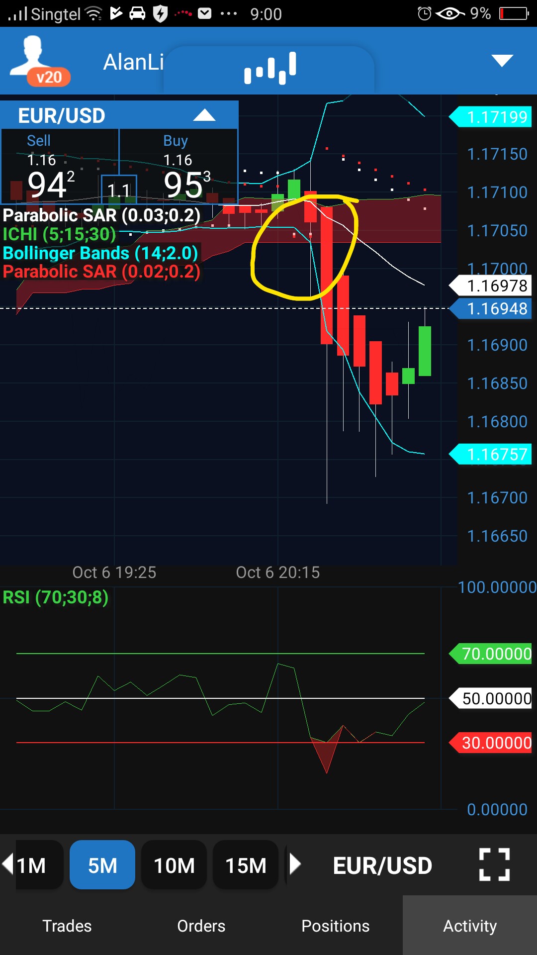 Forex scalping strategy babypips