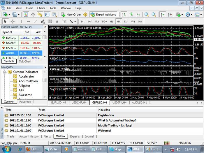 Fxcm vs forex
