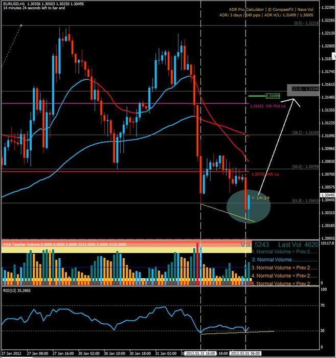 Forex wyckoff