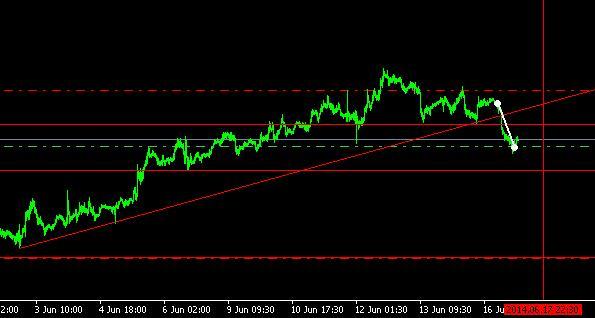 Forex e500