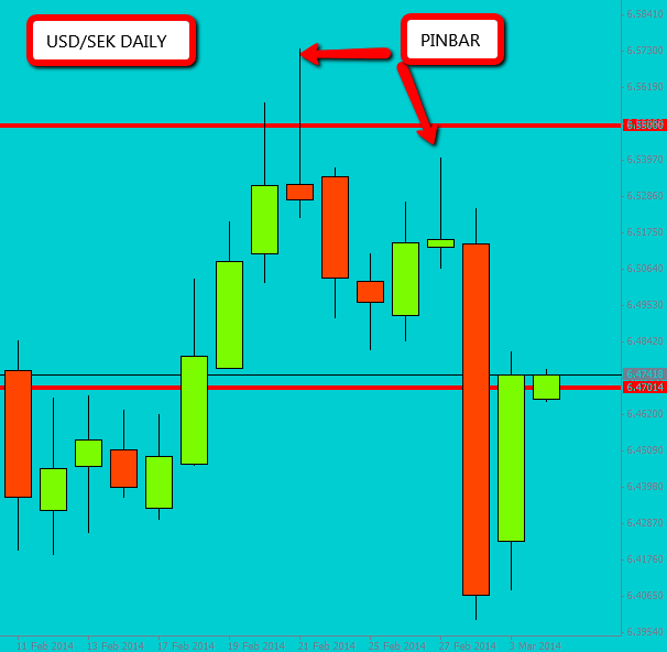 Ibs forex forum
