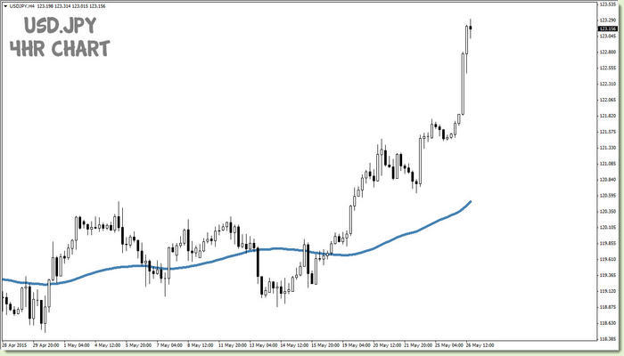 Forex pips bag