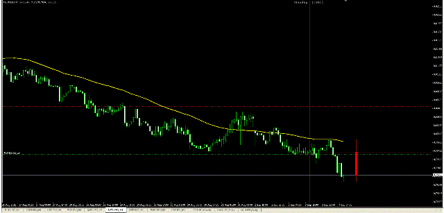 3 ducks trading system