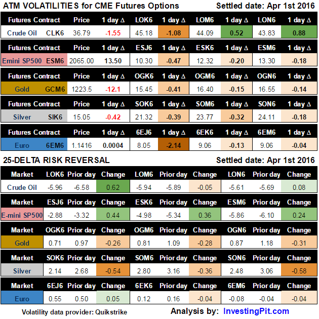 Cme forex