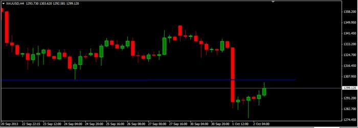 Gallant forex