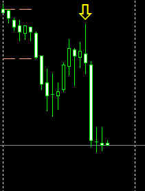 Gbp_Usd_h1reversal