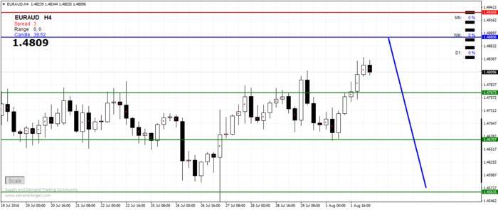 Sure fire forex trading pivot calculator