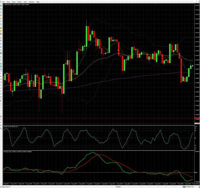 1000 to 1 million forex