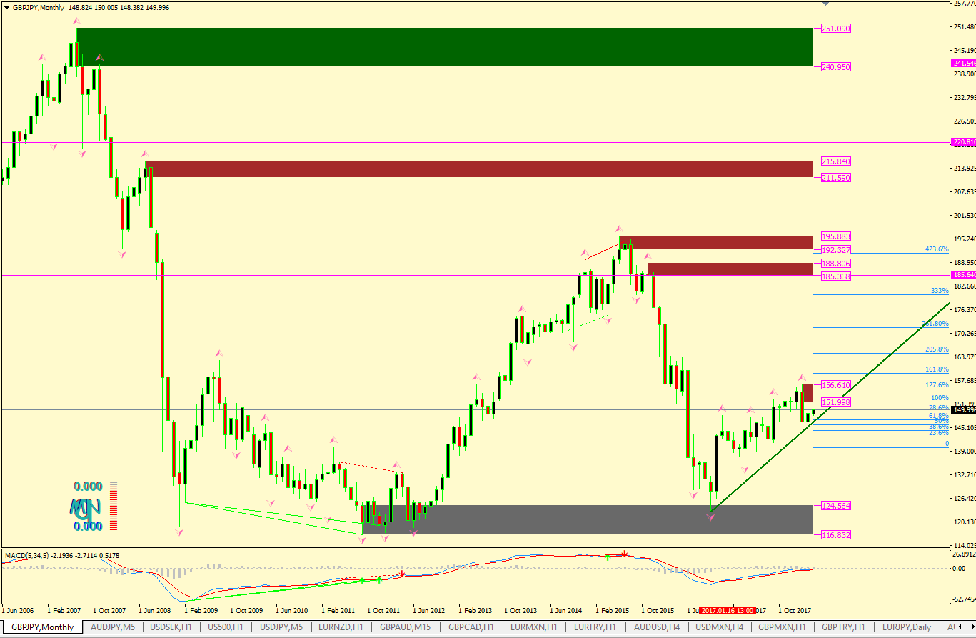 Forex trading strategies babypips