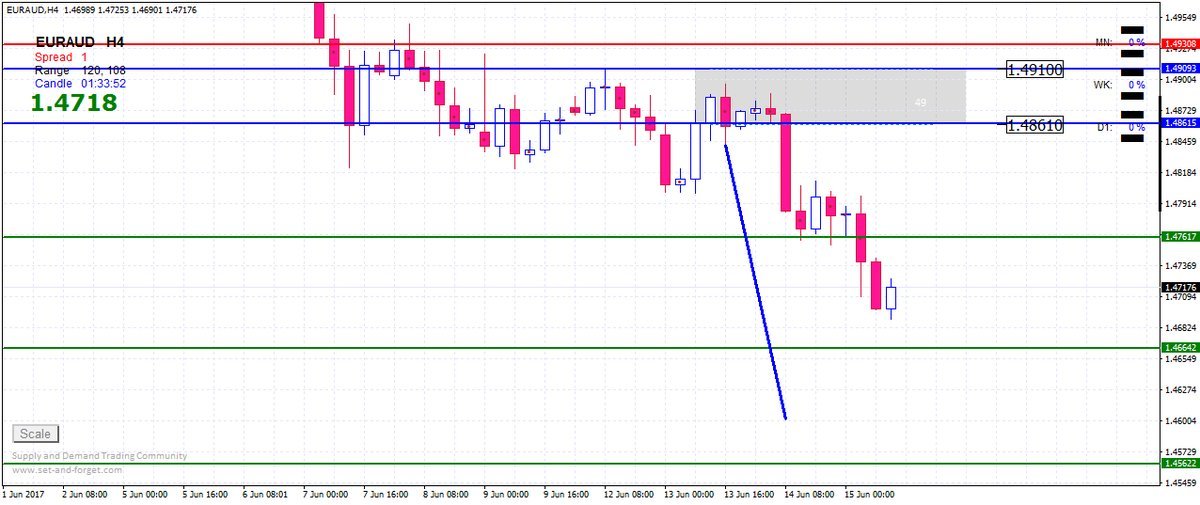 Xb forex system v5
