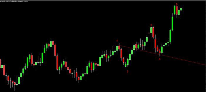 Inner circle trader forex factory