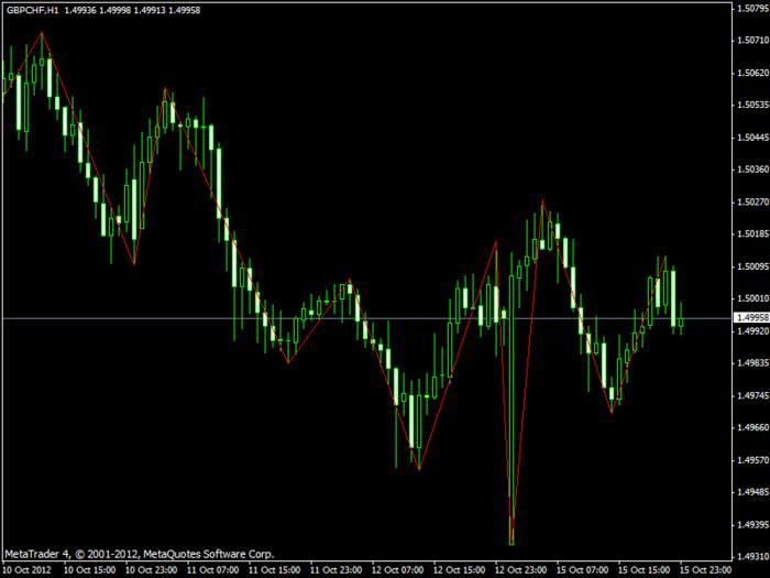 Alpari forex forum