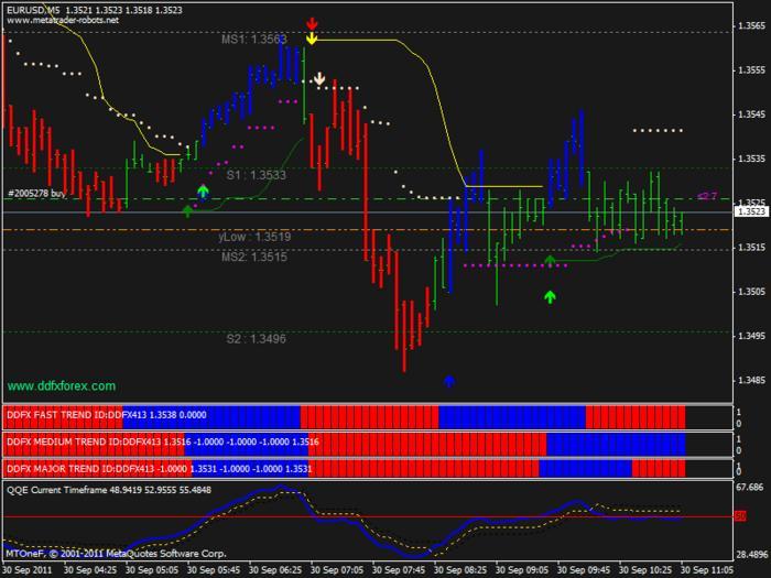 Forex brokers forum