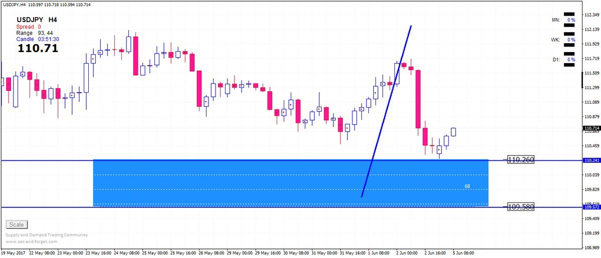 Xb forex system v5