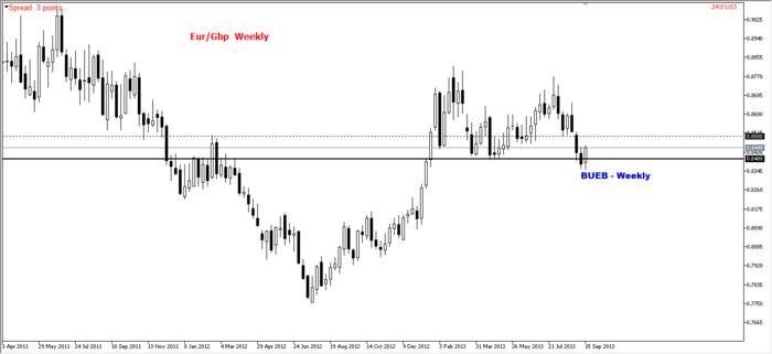 Forex price action forum
