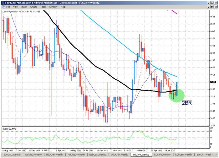 Babypips forex school online