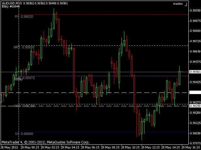 Forex trading signals forum