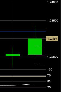 GBPCHF Pivot