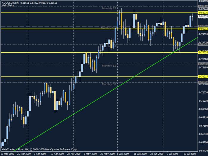 Forex daily close strategy