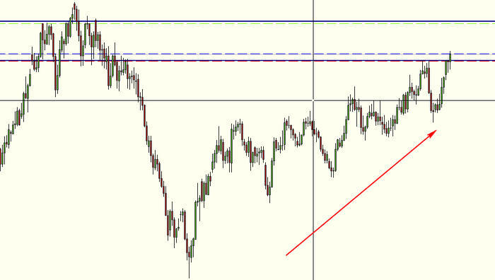 Forex 1d