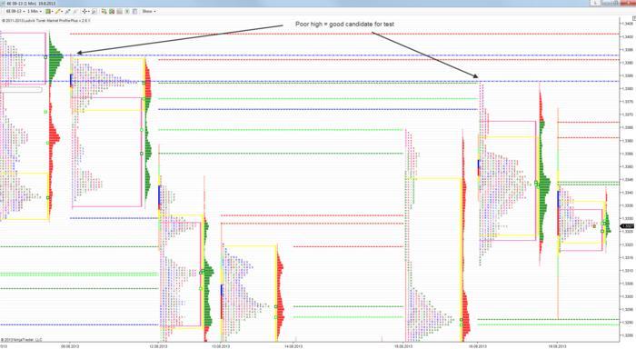 Cfa forex trading