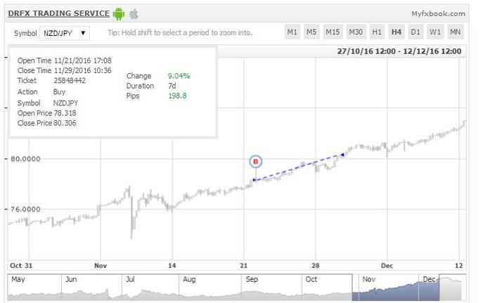 Aggressive forex trading strategies