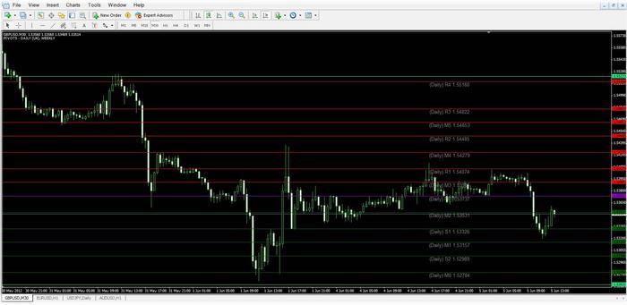 Ict forex indicators
