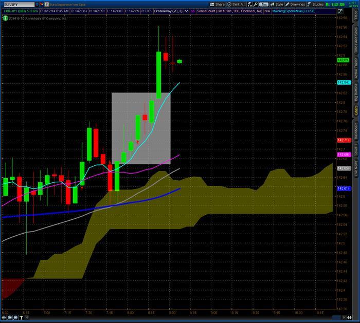 Forex scalping strategy babypips