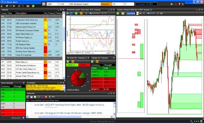 Forex news alert free download