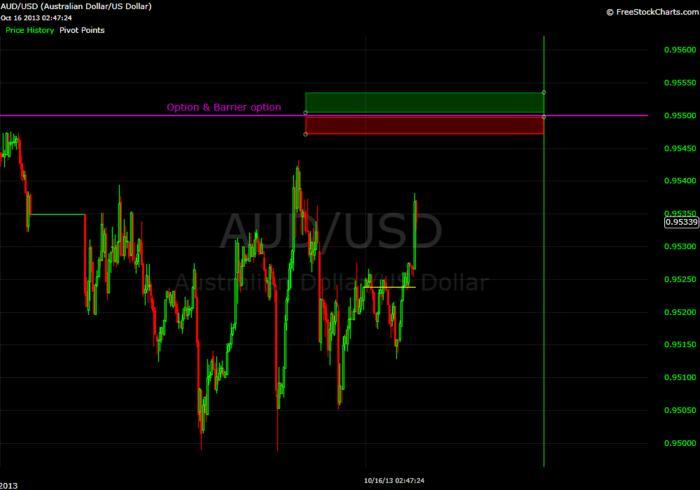 Fx options expiration