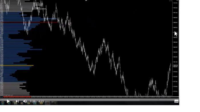 The Question Of Volume Beginner Questions Babypips Com Forex - 