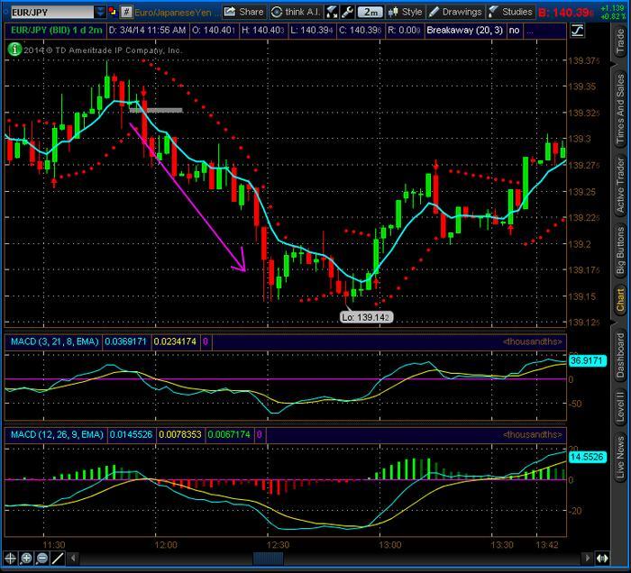 Forex scalping strategy babypips