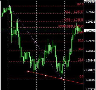 Inner circle forex