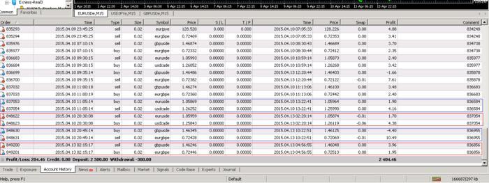 Forex correlation hedge ea