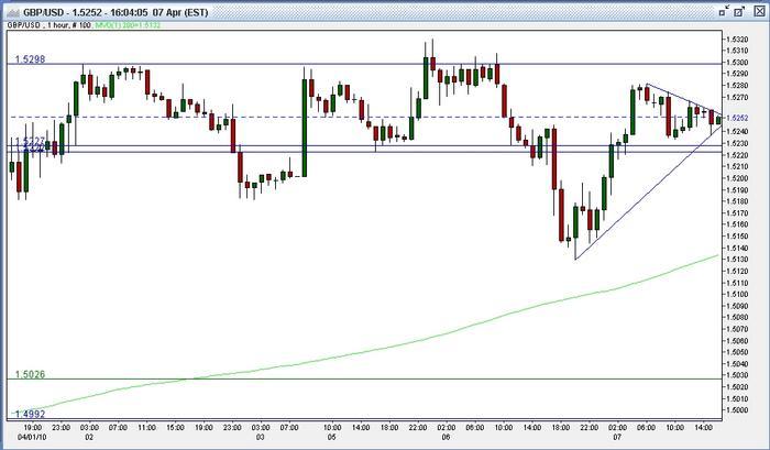 Forex gu breakout