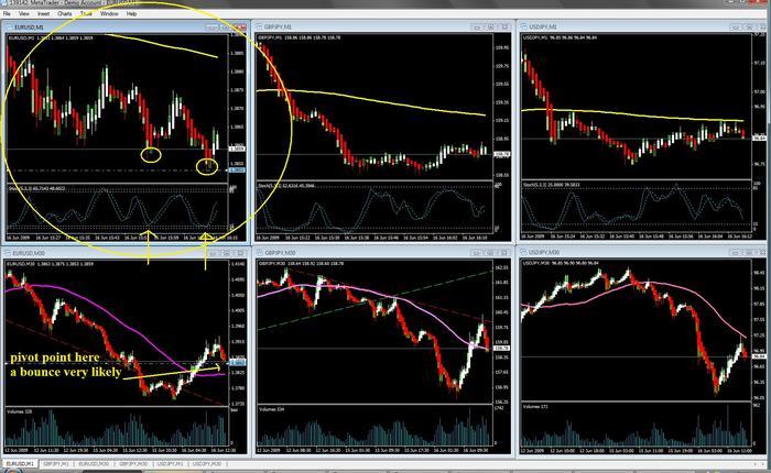 Scalping forex for a living
