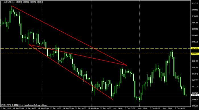 Ahmed maher forex