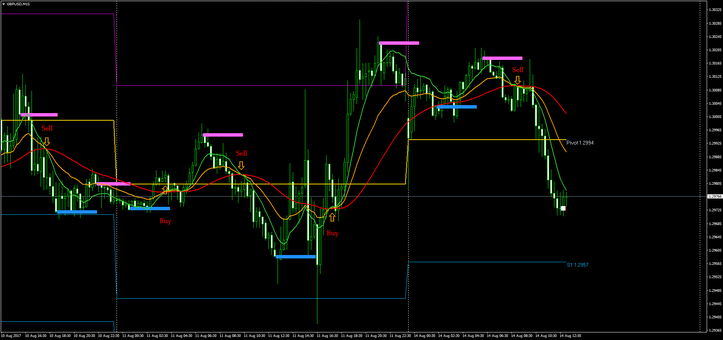 Forex 3 day roll