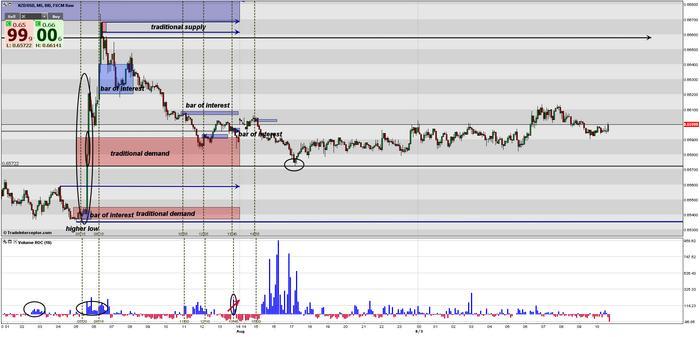 Vroc forex