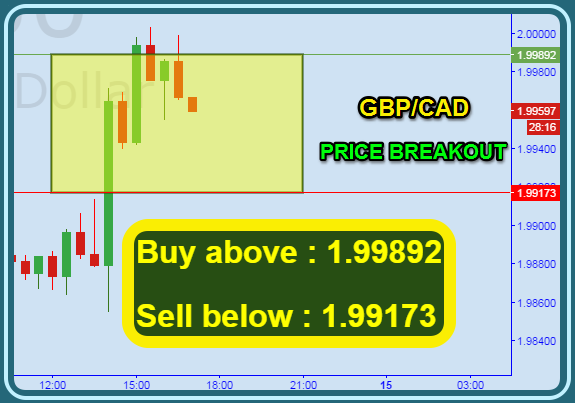 Free forex signals forum