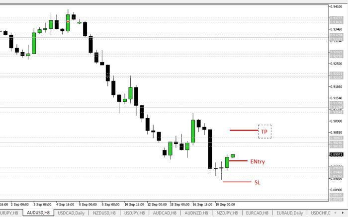 Nickb method forex