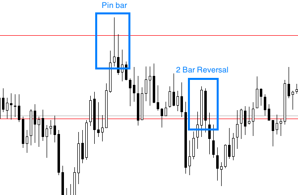 Xb forex system v5