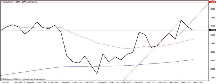 Forex z pattern