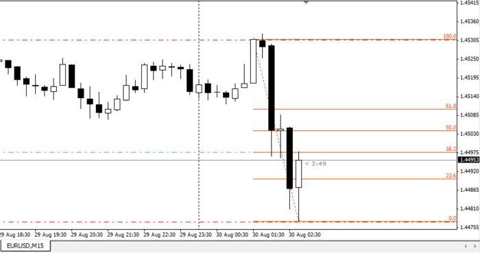 Deja vu forex