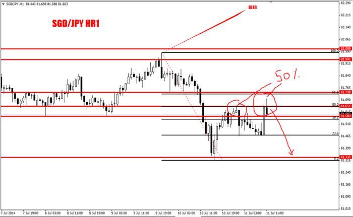 Forex price action babypips