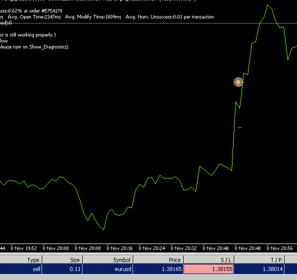 Mdp forex ea