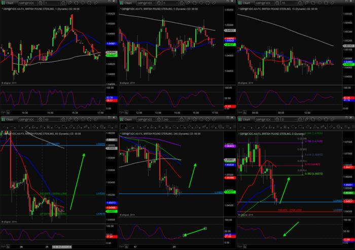 Forex trading español
