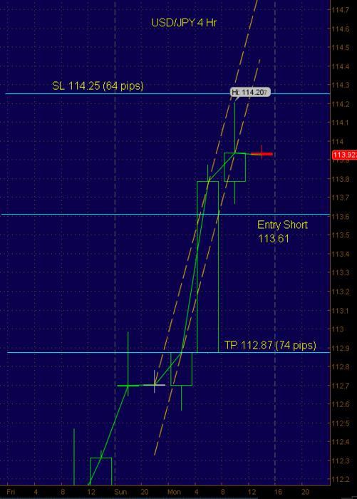 Forex z pattern
